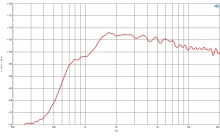 Difuzor driver 1 Inch B&C DE14TN - 16 Ohm - Img 3