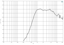 Difuzor driver 1 Inch B&C DE200 - 16 Ohm - Img 3