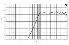 Difuzor driver 1 Inch B&C DE500 - 8 Ohm - Img 3
