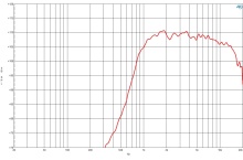 Difuzor driver 1 Inch B&C DE550TN - 8 Ohm - Img 3