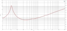 Difuzor woofer 12 inch B&C 12FW88 - 8 Ohm - Img 6