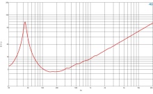 Difuzor woofer 15 inch B&C 15RBX100 - 4 Ohm - Img 6