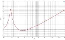 Difuzor woofer 15 inch B&C 15RBX100 - 4 Ohm - Img 6