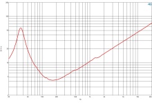 Difuzor woofer 15 inch B&C 15SW115 - 4 Ohm - Img 6