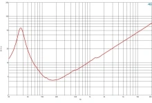 Difuzor woofer 15 inch B&C 15SW115 - 4 Ohm - Img 6