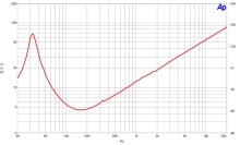 Difuzor woofer 15 inch B&C 15TBX100 - 4 Ohm - Img 6