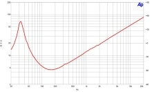 Difuzor woofer 15 inch B&C 15TBX100 - 4 Ohm - Img 6