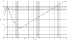 Difuzor woofer 18 inch B&C 18DS115 - 8 Ohm - Img 6