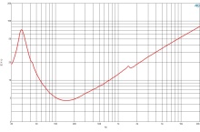 Difuzor woofer 18 inch B&C 18NW100 - 4 Ohm - Img 6
