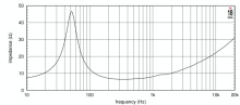 Difuzor woofer 5 inch 18 Sound 5W430 - Img 4
