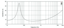Difuzor woofer 5 inch 18 Sound 5W430 - Img 4