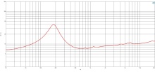 Difuzor Woofer 5 inch B&C 5MDN38 - 8 Ω ohm - Img 6
