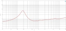 Difuzor Woofer 5 inch B&C 5MDN38 - 8 Ω ohm - Img 6