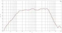 Difuzor woofer 8 inch B&C 8FMB51 - 16 Ohm - Img 5