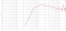 Driver 1.3 Inch B&C DE910TN - 16 Ohm - Img 3