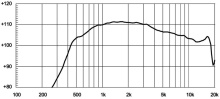 Driver 1.4" 18 Sound ND1424BT 16 Ohm - Img 3