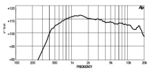 Driver 1.4" 18 Sound ND1480 8 Ohm - Img 3