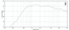 Driver 1.4" 18 Sound ND3BE 8 Ohm - Img 2