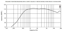 Driver 1.4" 18 Sound ND3SA 16 Ohm - Img 3