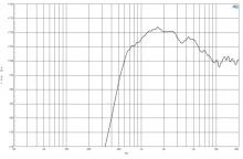 Driver 1.4 Inch B&C DE254TN- 8 Ohm - Img 3