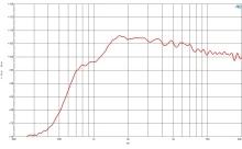 Driver 1 Inch B&C DE14TN - 16 Ohm - Img 3