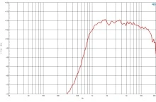 Driver 1 Inch B&C DE550TN - 8 Ohm - Img 3