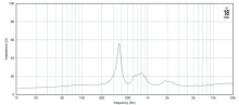 Driver 2" 18 Sound ND2080A 8 Ohm - Img 4