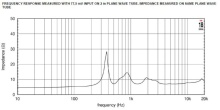 Driver 2" 18 Sound ND4020Ti2 8 Ohm - Img 4