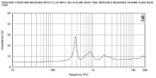 Driver 2" 18 Sound ND4020Ti2 8 Ohm - Img 4