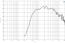 Driver 2 Inch B&C DE1085TN- 8 Ohm - Img 3
