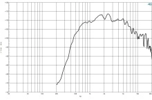 Driver 2 Inch B&C DE1085TN- 8 Ohm - Img 3