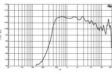 Driver 2 Inch B&C DE85TN- 8 Ohm - Img 3