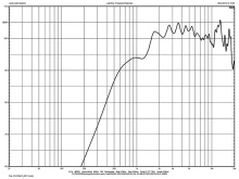 Horn Line Array 1" 18 Sound XG10 - Img 3
