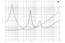 Difuzor Coaxial B&C 12CXN76 - Img 6