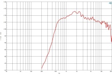 Difuzor driver 1.4 Inch B&C DE1090TN - 8 Ohm - Img 3