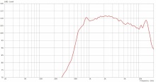 Difuzor driver 1.4 Inch B&C DE640U- 8 Ohm - Img 3