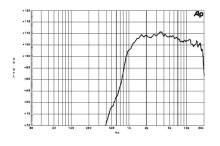Difuzor driver 1 Inch B&C DE10 - 8 Ohm - Img 3