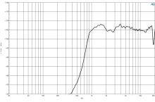 Difuzor driver 1 Inch B&C DE110 - 8 Ohm - Img 3