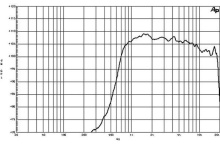 Difuzor driver 1 Inch B&C DE160 - 8 Ohm - Img 3