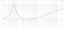 Difuzor woofer 10 inch B&C 10CLA76 - 8 Ohm - Img 6