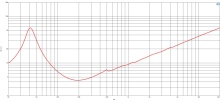 Difuzor woofer 15 inch B&C 15CL76 - 4 Ohm - Img 6