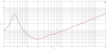 Difuzor woofer 15 inch B&C 15CL76 - 4 Ohm - Img 6