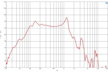 Difuzor woofer 15 inch B&C 15TBW100 - 4 Ohm - Img 5