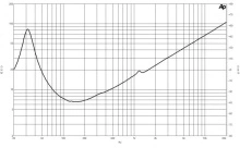 Difuzor woofer 18 inch B&C 18SW115 - 8 Ohm - Img 6