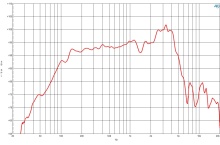 Difuzor woofer 8 inch B&C 8CL51 - 16 Ohm - Img 5