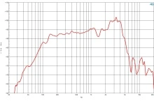 Difuzor woofer 8 inch B&C 8CL51 - 16 Ohm - Img 5