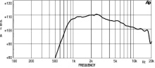 Driver 1" 18 Sound HD1050 8 Ohm - Img 3