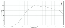 Driver 1" 18 Sound ND1090 8 Ohm - Img 3