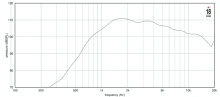 Driver 1" 18 Sound ND1090 8 Ohm - Img 3
