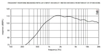 Driver 1" 18 Sound ND1TP 16 Ohm - Img 3